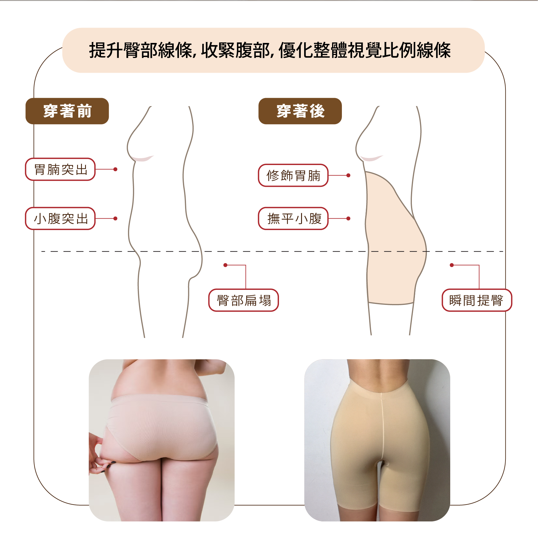 V-Dip超無痕提臀背V塑身短褲
提升臀部線條,收緊腹部,優化整體視覺比例線條.
穿著前:
胃腩突出,小腹突出,臀部扁塌
穿著後:
修飾胃腩,撫平小腹,瞬間提臀