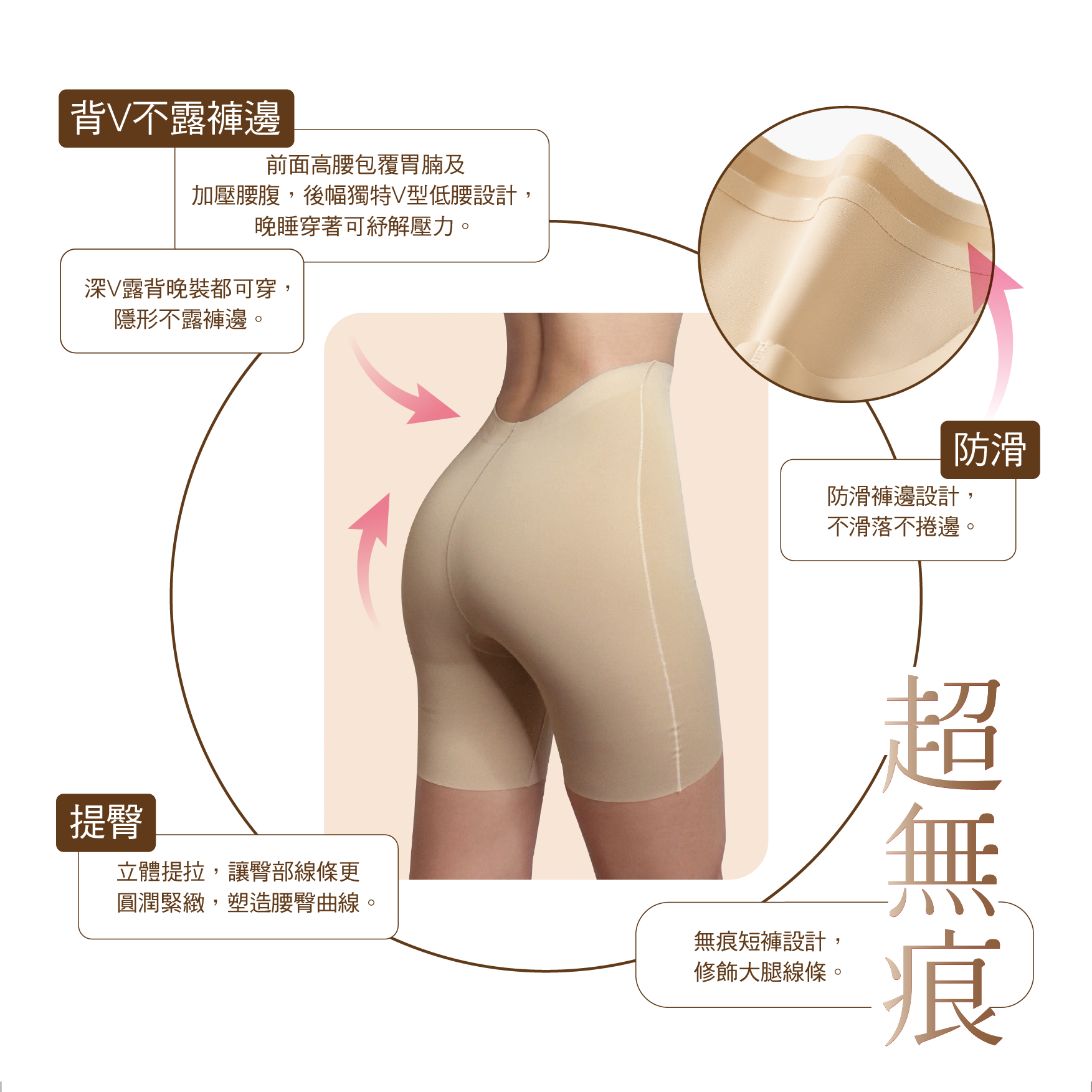 V-Dip超無痕提臀背V塑身短褲
背V不露褲邊
前面高腰包覆胃腩及加壓腰腹,後幅獨特V型低腰設計,晚睡穿著可紓解壓力。深V露背晚裝都可穿,隱形不露褲邊。
防滑
防滑褲邊設計,不滑落不捲邊。
提臀
立體提拉,讓臀部線條更,圓潤緊緻,塑造腰臀曲線。
超無痕
無痕短褲設計,修飾大腿線條。