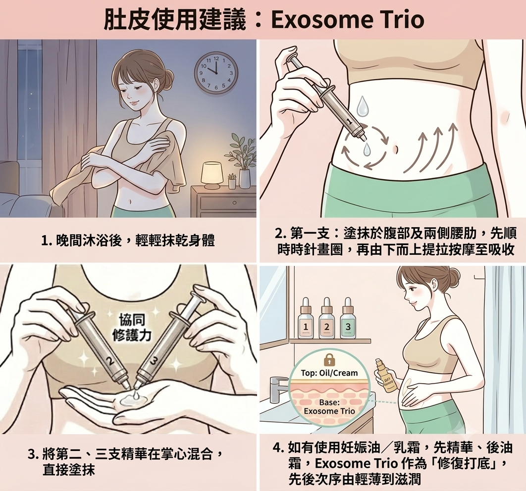 日本Nuvea Exosome Trio外泌體抗紋保濕三重奏