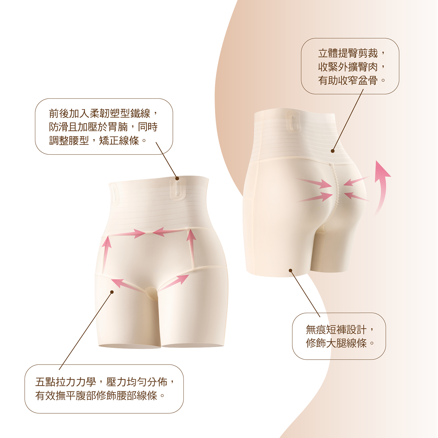 CurlyFit 無痕提臀包腿收腹短褲 產品展示:裸色高腰輕壓設計