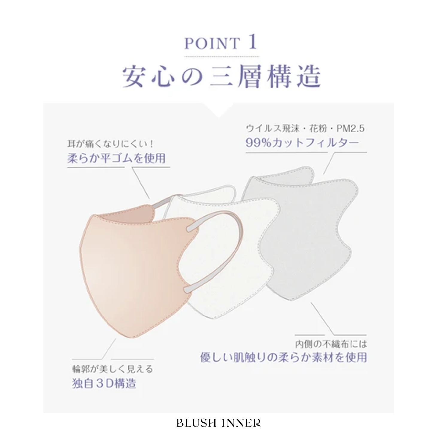 【現貨清貨】日本直送Cicibella 3D立體小顏口罩 (10片x 2包)