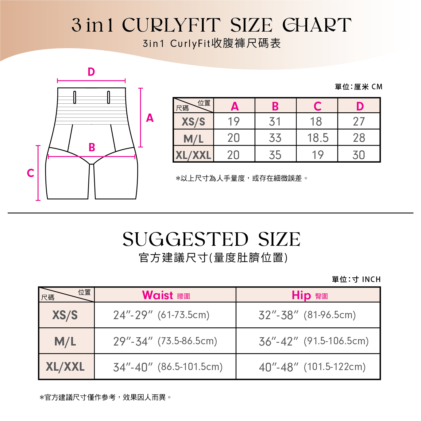 CurlyFit 收腹短褲尺寸建議表：XS/S、M/L、XL/XXL 建議體重與顏色